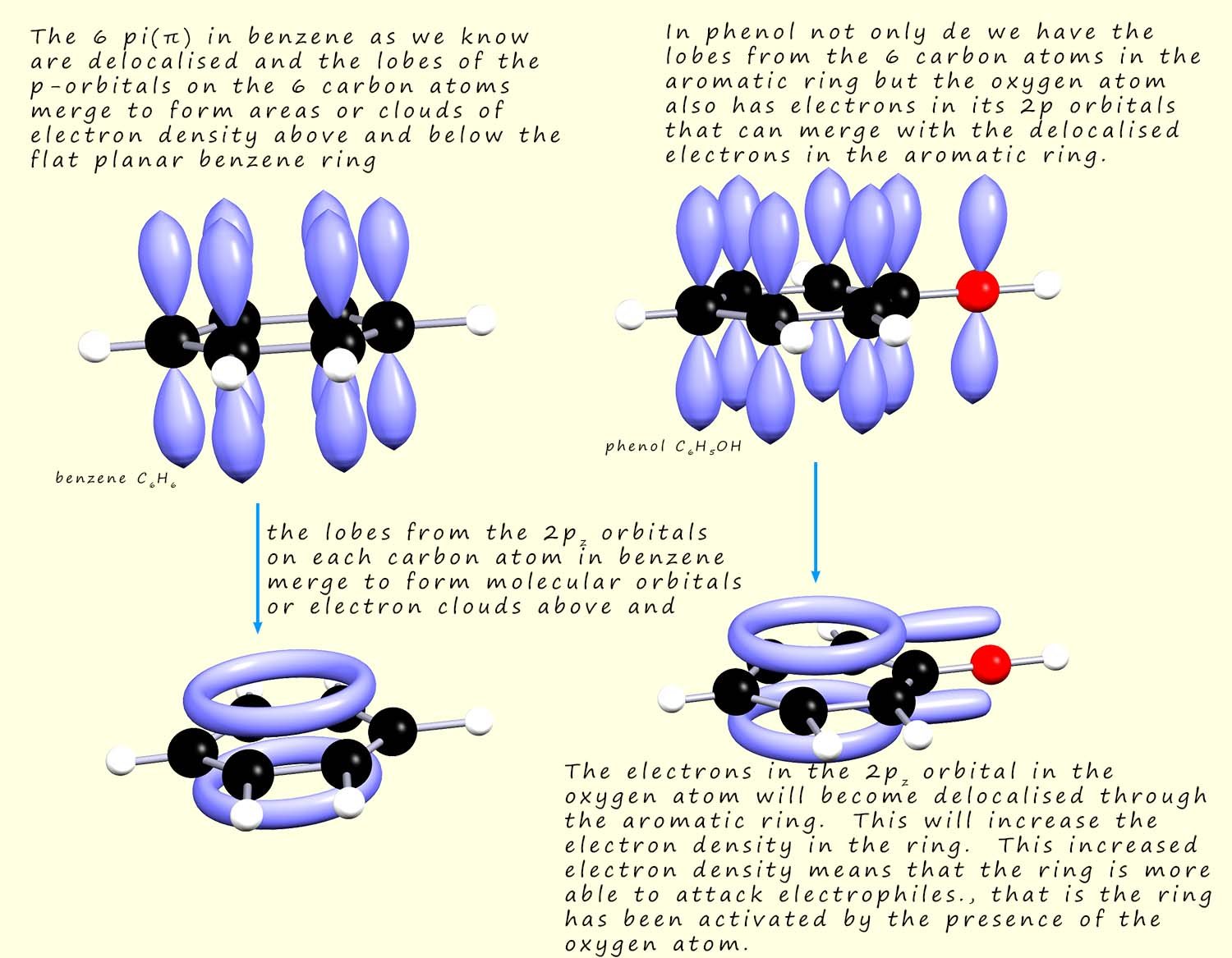 3d model to show how the electrons are delocalisation in phenol